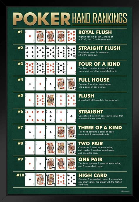 poker win chart.